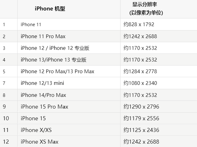 苹商丘果维修分享iPhone主屏幕壁纸显得模糊怎么办