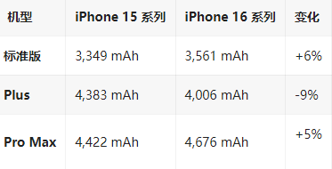 商丘苹果16维修分享iPhone16/Pro系列机模再曝光