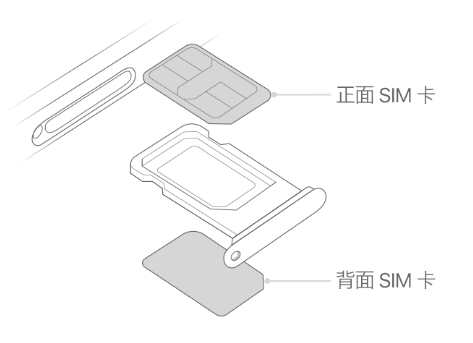 商丘苹果15维修分享iPhone15出现'无SIM卡'怎么办