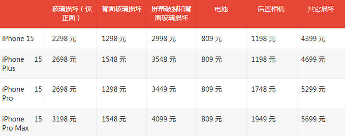 商丘苹果15维修站中心分享修iPhone15划算吗