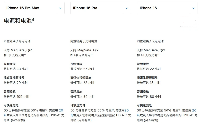 商丘苹果手机维修分享 iPhone 16 目前实测充电峰值功率不超过 39W 