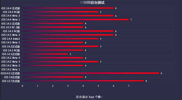 商丘苹果手机维修分享iOS14.5beta1续航怎么样 